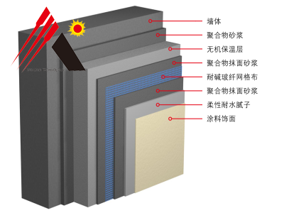 无机保温砂浆外保温系统